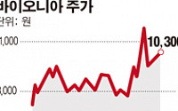 바이오니아, 1조7천억대 분자 진단 시장 첫발…에이즈 키트 허가 완료