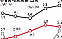 [간추린 뉴스] IMF 이어 세계은행도 “美 금리인상 연기하라”