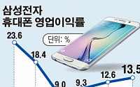 삼성전자 스마트폰 부활... 영업이익률 3분기만에 두 자릿수 회복