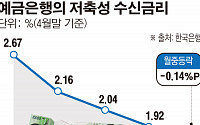 [간추린 뉴스]‘머니무브’ 본격화, 비상걸린 은행권