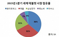 삼성전자, ‘갤탭S2’ 출격… 소비자·기업 전방위 공략