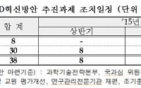 정부, 연말까지 R&amp;D 혁신안 세부계획 만든다