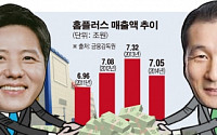 [간추린 뉴스] 담철곤•허인철 오리온콤비 ‘제2 이마트’ 도전