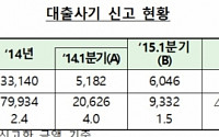 “저금리 전환대출 전환 메시지 조심하세요”…소액 대출사기 기승