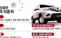 [간추린 뉴스] 중국車가 몰려온다… 포톤, 韓 상륙