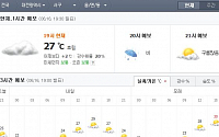 '2015 KBO리그' 대전 지역 현재 날씨는?