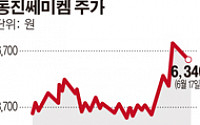 [SP] 동진쎄미켐, 오버행 이슈 해소되나