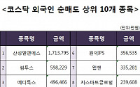 [코스닥 외국인 순매도 상위 10개 종목]