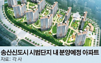 국제테마파크·서해선복선전철 등 송산신도시 복합 개발 호재 기대감
