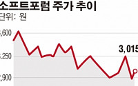 소프트포럼, 실시간 보안 약점 진단 신기술 특허출원