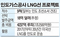 [간추린 뉴스] 삼성중공업, 1조 규모 인도 LNG선 수주 유력