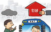 [온라인 와글와글] 서울 지하철·버스 요금 인상…올린 지 얼마나 됐다고