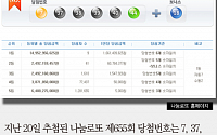 [짤막카드] 로또 655회 당첨번호, 37~40번까지 4개 번호 연속… 1등 9명 16억