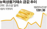 옐런 입김에 금값 ‘슬금슬금’…1주일 새 1.9% 뛰어