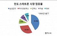 삼성전자, ‘100만대 돌파’ 타이젠 확대… 7월 인도서 ‘Z1 골드’ 출시