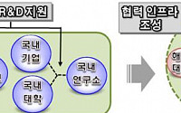 산업부, 올해 글로벌 융합 ATC 사업에 총 30억 지원