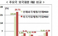 한국 특허 국제협력 수준 '세계 꼴찌'