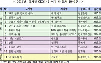 CEO들은 휴가철에 어떤 책을 읽을까?