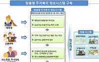 주거복지 인력-범위 확대...국토부 주거기본법 시행령 등 입법예고