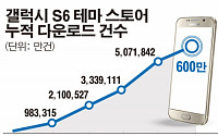 ‘갤럭시S6 테마서비스’ 다운로드 600만건 돌파…아이언맨 인기 1위