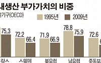 유럽에서 찾은 韓 산업경쟁력 제고를 위한 정책 돌파구는?