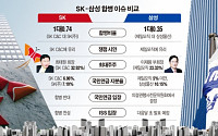 국민연금, SK-SK C&amp;C 합병 반대…삼성에 불똥 튀나
