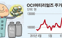 [SP] OCI 매각 알짜회사 OCI머티리얼즈, 중단했던 특수가스 투자 재개