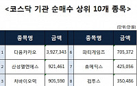 [코스닥 기관 순매수 상위 10개 종목]