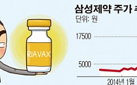 [SP] 삼성제약, 췌장암 치료 백신 '리아백스주' 이르면 내달 판매 개시