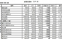 [장외시장&amp;프리보드]생보株 하락세 이어져...동양생명 1만8100원