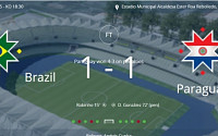 브라질 파라과이, 코파아메리카 8강서 격돌··· 브라질 승부차기 끝에 패배