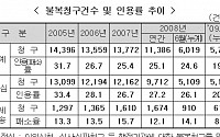 세금부과에 대한 납세자 불복청구 감소