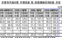 금융당국, 은행지주회사 건전성 감독 대폭 강화