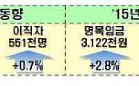 4월 평균급여 312만2000원…작년보다 2.8%↑