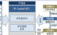 산업ㆍ기업은행, 1000억 규모 한국형 NPE투자 펀드 조성