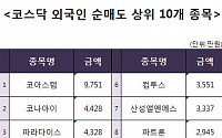 [코스닥 외국인 순매도 상위 10개 종목]