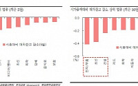 게임ㆍ철강업종 공매도 '주의보'