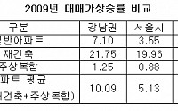 주상복합아파트 인기 '시들'…올 들어 가격 '하락세'