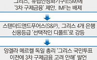 [간추린 뉴스]  그리스 국가부도…선진국 중 첫 '오명'