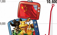 [SP] 대원미디어, 중국 유력방송국과 애니메이션 '곤' 방영 협의 중