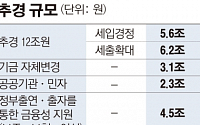 [간추린 뉴스]  추경 12조 포함 22조 돈풀어 경기부양 나선다