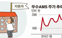 [SP] 우수AMS, 10월 車 부품 소재공장 준공…수익성 증대 전망