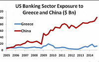 그리스 위기보다 중국증시 버블 붕괴를 우려해야 하는 이유는?