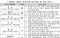 전경련 “경제는 저성장 기조 지속… 산업은 기회·위험 혼재”