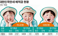 하나ㆍ외환은행, 예적금 급증…  '삼둥이 효과' 톡톡