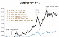 [KTOP30 출범] 한국형 다우지수 등장…찬성과 반대 의견 모아보니