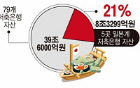 [간추린 뉴스]  국내 제2금융권 시장 빠르게 잠식하는 '재팬머니'