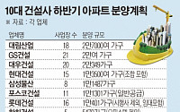 10대 건설사 하반기 12만가구 공급