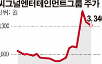 씨그널엔터, ‘Duty Free Asia’ 지분 20%투자…면세점 사업 승부수