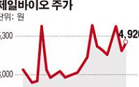 제일바이오, 유상증자 통해 중국 현지시장 진출 본격화